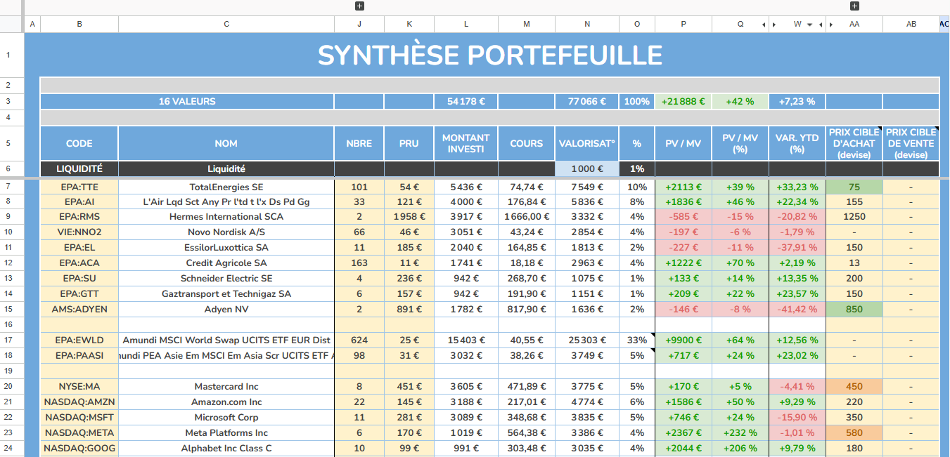 logiciel-boursier-pea-cto