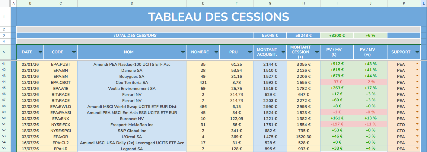 suivi-cession-pv-mv-portefeuille-boursier