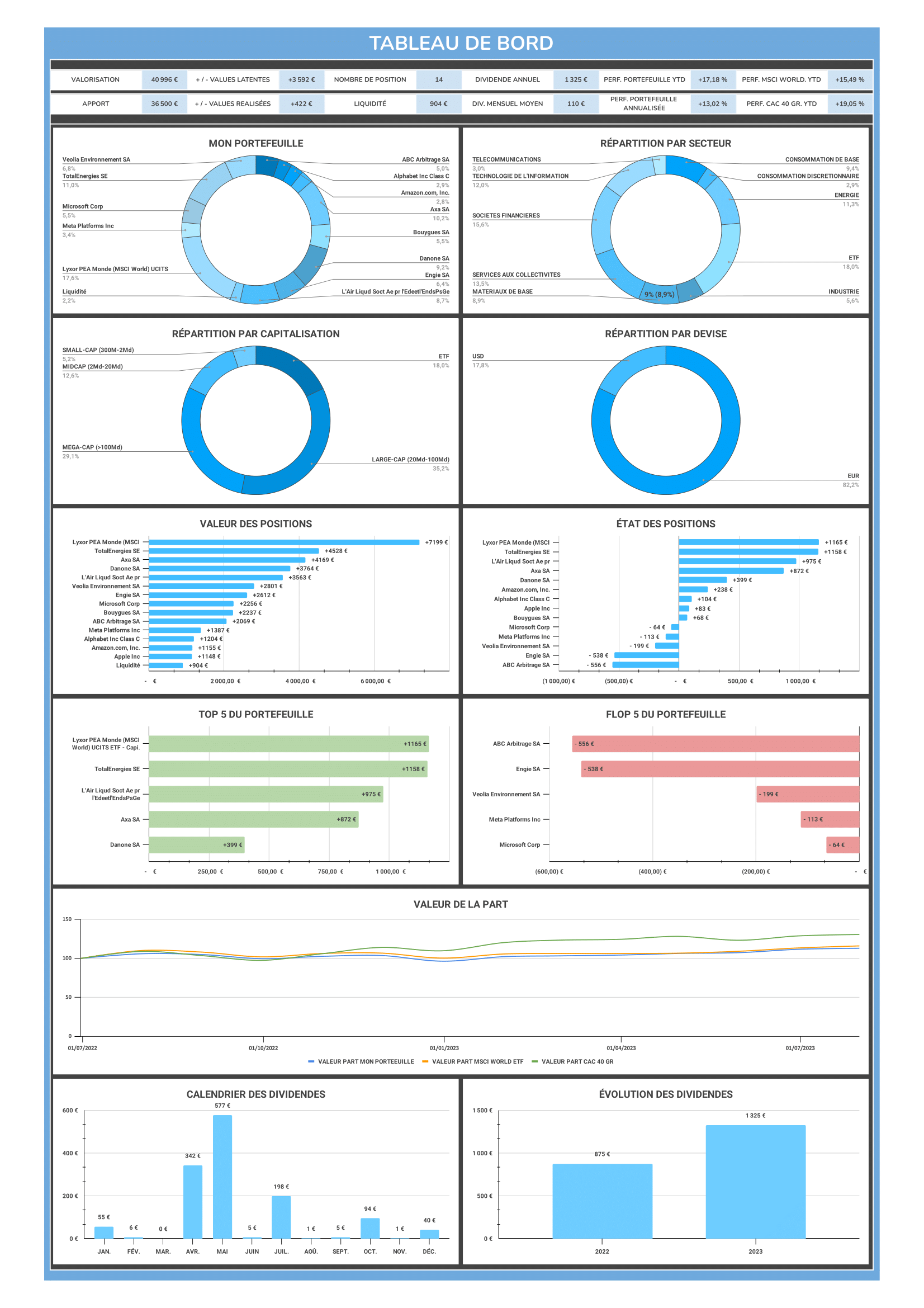 tableau-de-bord-bourse