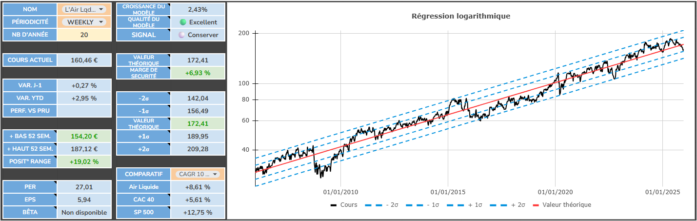 air-liquide-droite-de-regression-exemple