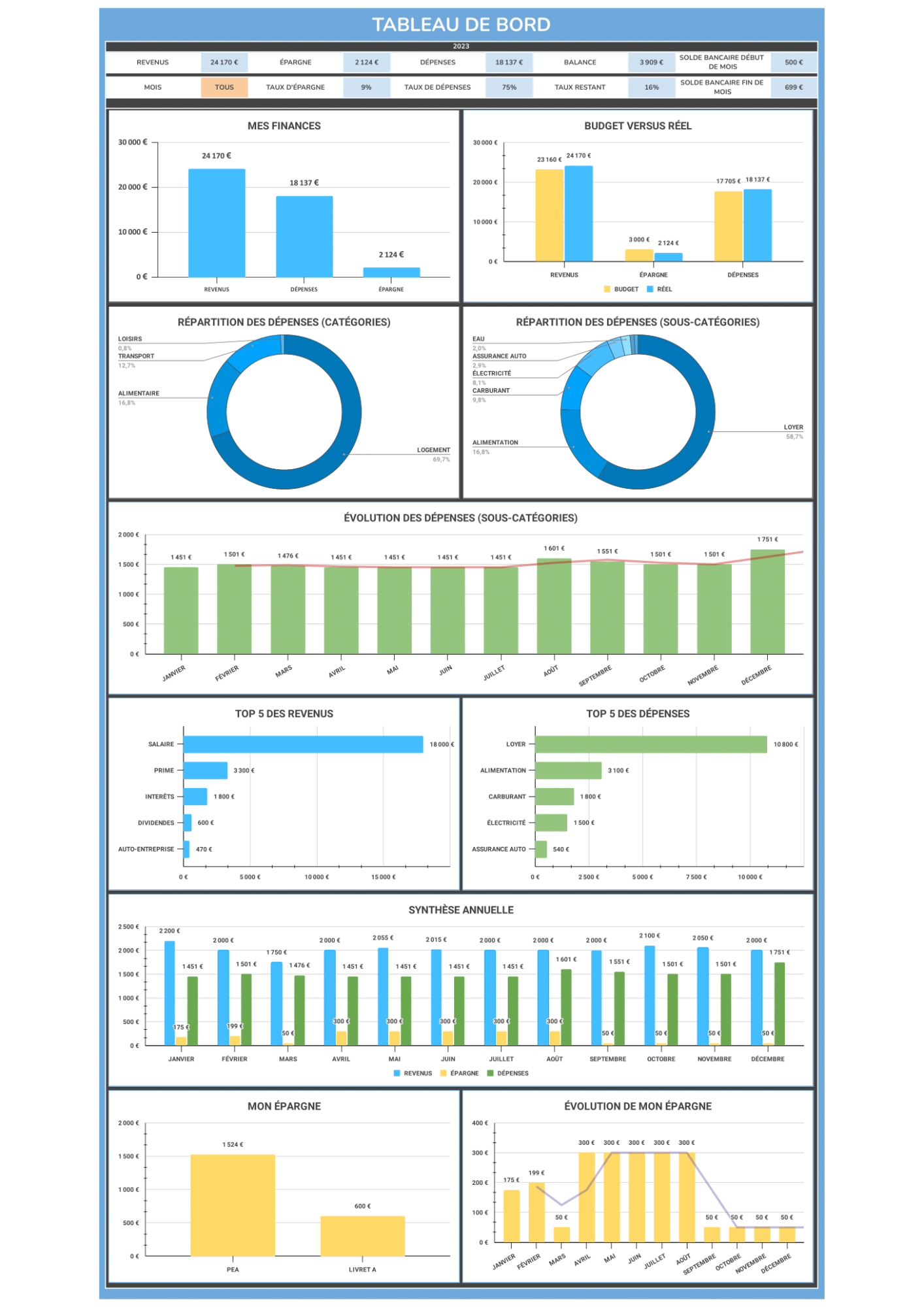 tableau-excel-budget-mensuel