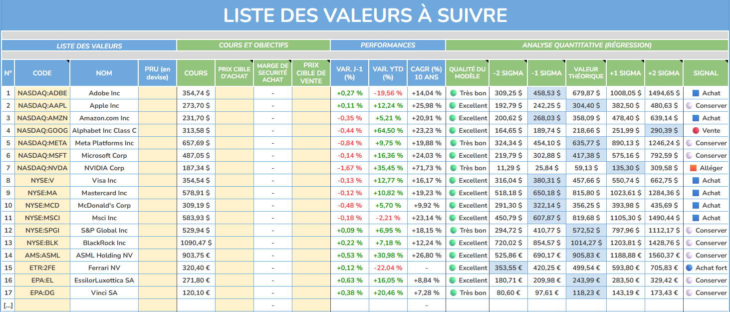 Tableau-de-bord-suivi-boursier