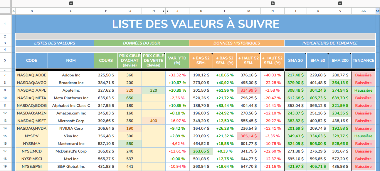 watchlist-bourse-action-etf-pea-cto
