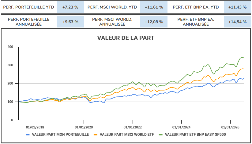 comparaison-performance-bourse-pea-cto-benchmark