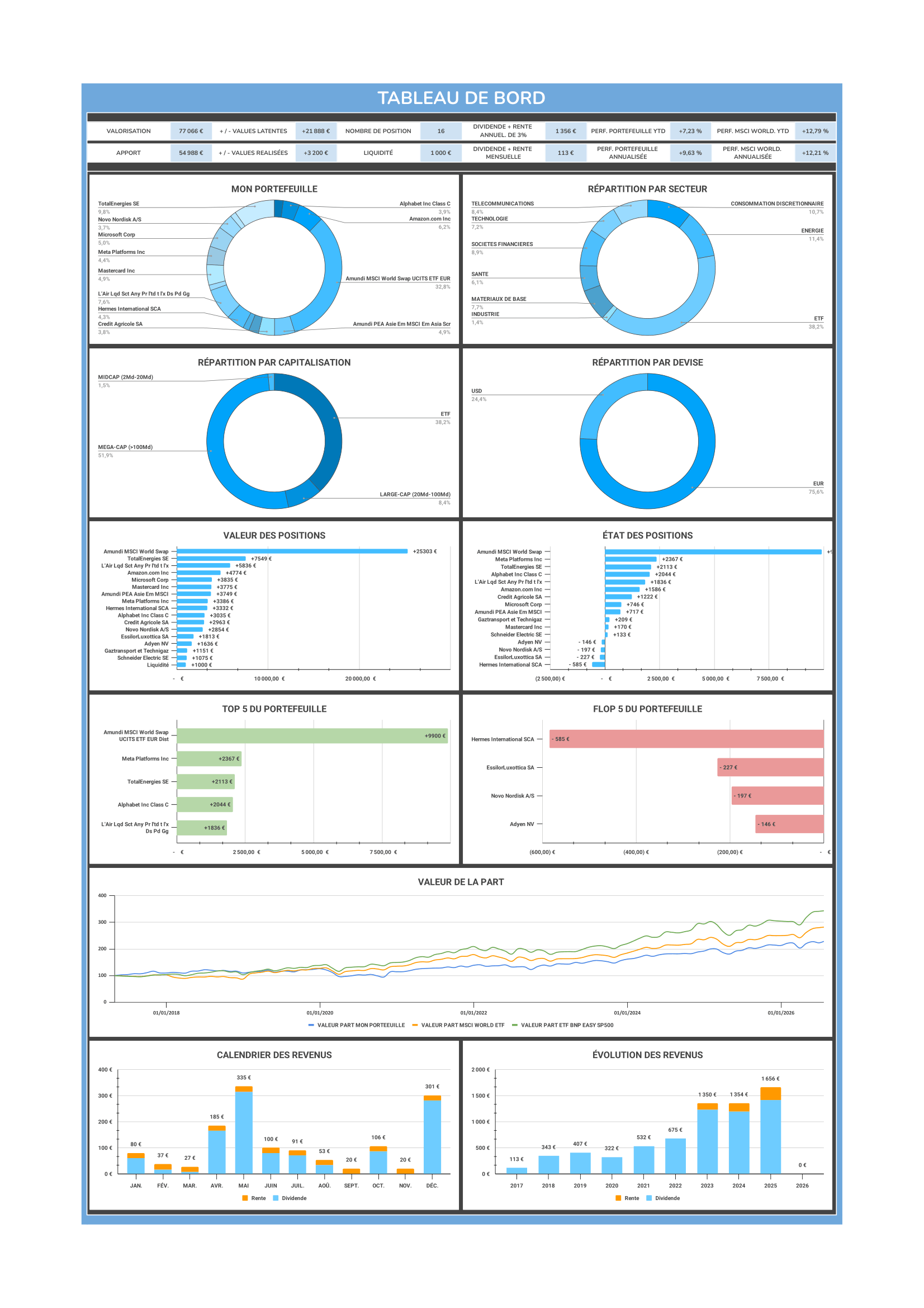 tableau-de-bord-bourse