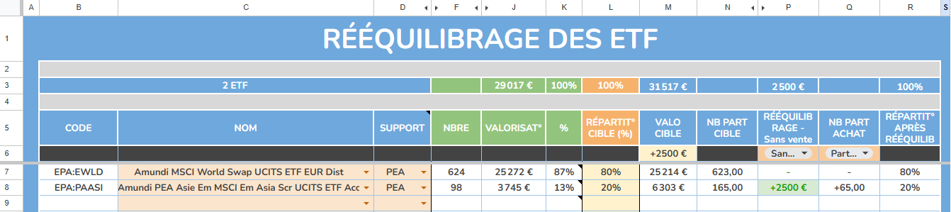 rééquilibrage-etf-dca