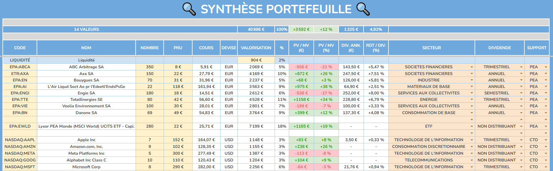 logiciel-boursier